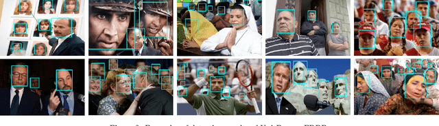 Figure 3 for UnitBox: An Advanced Object Detection Network