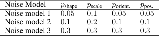 Figure 4 for Evaluating Disentanglement in Generative Models Without Knowledge of Latent Factors