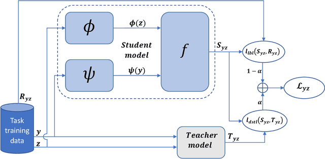 Figure 1 for Scalable Attentive Sentence-Pair Modeling via Distilled Sentence Embedding