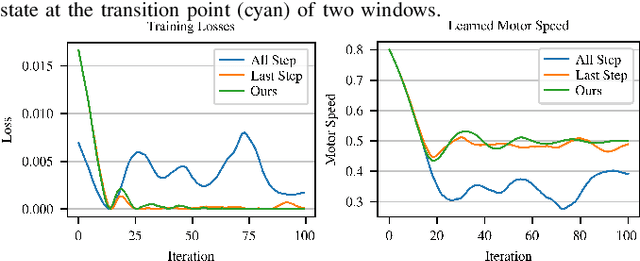 Figure 3 for Real2Sim2Real Transfer for Control of Cable-driven Robots via a Differentiable Physics Engine