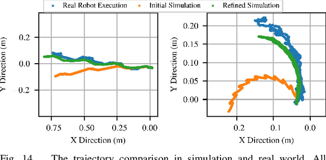 Figure 4 for Real2Sim2Real Transfer for Control of Cable-driven Robots via a Differentiable Physics Engine