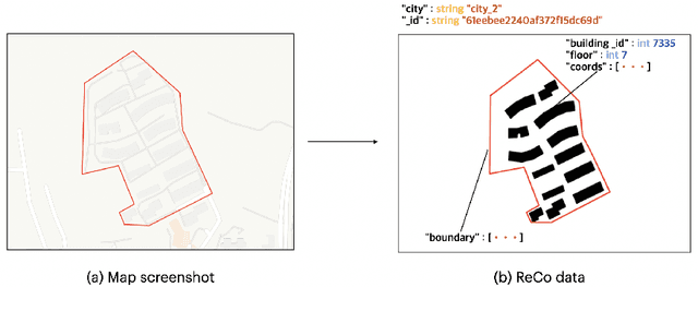 Figure 3 for ReCo: A Dataset for Residential Community Layout Planning