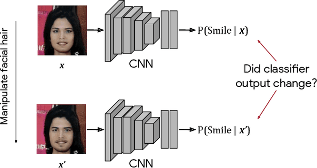 Figure 1 for Detecting Bias with Generative Counterfactual Face Attribute Augmentation