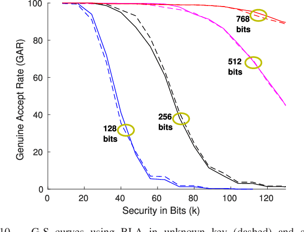Figure 2 for Deep Hashing for Secure Multimodal Biometrics