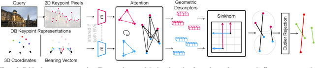 Figure 4 for Is Geometry Enough for Matching in Visual Localization?