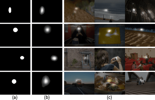 Figure 3 for Human Attention Estimation for Natural Images: An Automatic Gaze Refinement Approach