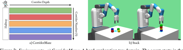 Figure 1 for Priors, Hierarchy, and Information Asymmetry for Skill Transfer in Reinforcement Learning