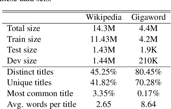 Figure 1 for A Generative Approach to Titling and Clustering Wikipedia Sections