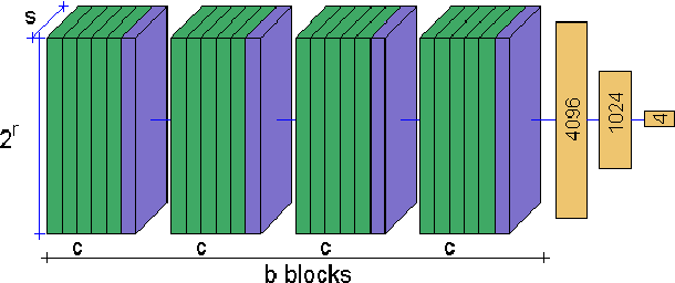 Figure 2 for Classification of MRI data using Deep Learning and Gaussian Process-based Model Selection