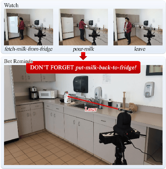 Figure 1 for Watch-Bot: Unsupervised Learning for Reminding Humans of Forgotten Actions