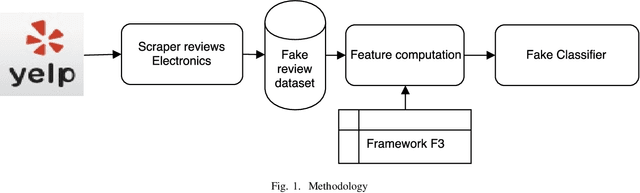 Figure 1 for A framework for fake review detection in online consumer electronics retailers