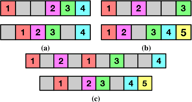 Figure 1 for Learning to Align Sequential Actions in the Wild