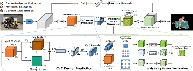 Figure 2 for Learning to Predict Context-adaptive Convolution for Semantic Segmentation