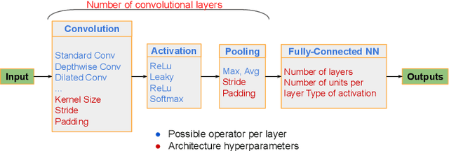 Figure 1 for A Comprehensive Survey on Hardware-Aware Neural Architecture Search