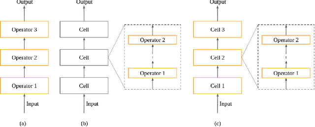 Figure 2 for A Comprehensive Survey on Hardware-Aware Neural Architecture Search
