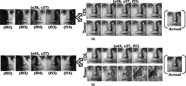 Figure 2 for Compositional Dictionaries for Domain Adaptive Face Recognition