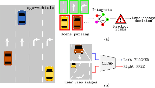 Figure 1 for End-to-end Learning of Image based Lane-Change Decision