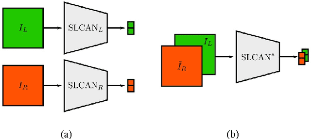 Figure 4 for End-to-end Learning of Image based Lane-Change Decision