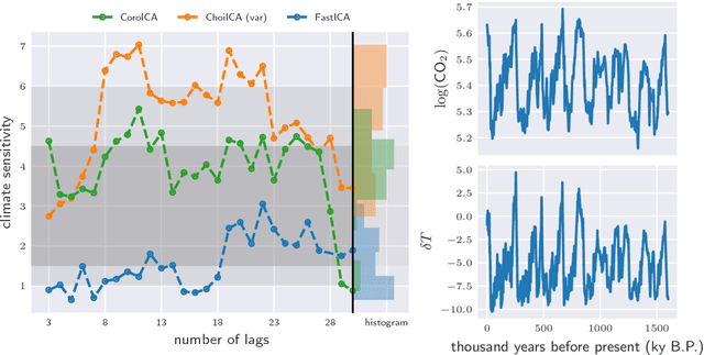 Figure 4 for groupICA: Independent component analysis for grouped data