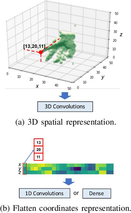 Figure 3 for Efficient Visual Recognition with Deep Neural Networks: A Survey on Recent Advances and New Directions