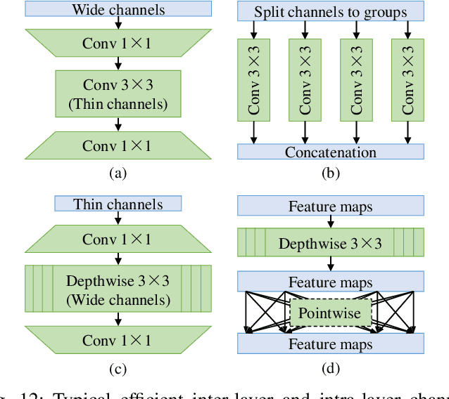 Figure 4 for Efficient Visual Recognition with Deep Neural Networks: A Survey on Recent Advances and New Directions