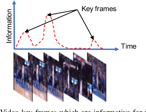 Figure 2 for Efficient Visual Recognition with Deep Neural Networks: A Survey on Recent Advances and New Directions