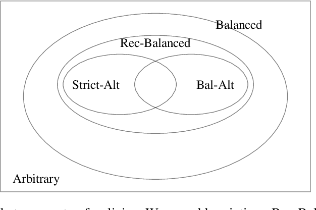 Figure 1 for Possible and Necessary Allocations via Sequential Mechanisms