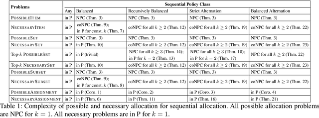 Figure 2 for Possible and Necessary Allocations via Sequential Mechanisms