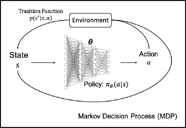 Figure 1 for Deep Reinforcement Learning for Clinical Decision Support: A Brief Survey