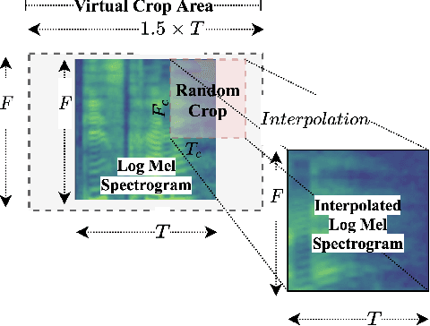 Figure 4 for DeLoRes: Decorrelating Latent Spaces for Low-Resource Audio Representation Learning