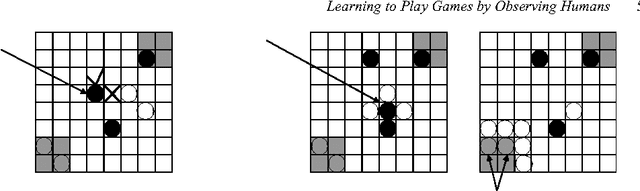 Figure 1 for Examples as Interaction: On Humans Teaching a Computer to Play a Game