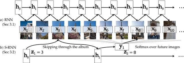 Figure 4 for Learning Visual Storylines with Skipping Recurrent Neural Networks