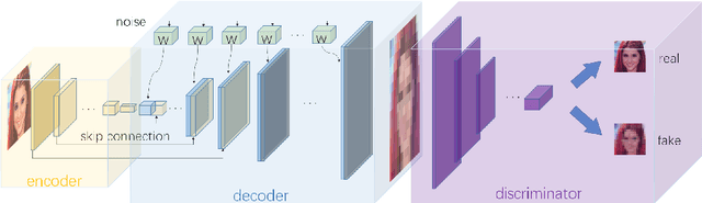 Figure 3 for Perceptual Image Super-Resolution with Progressive Adversarial Network