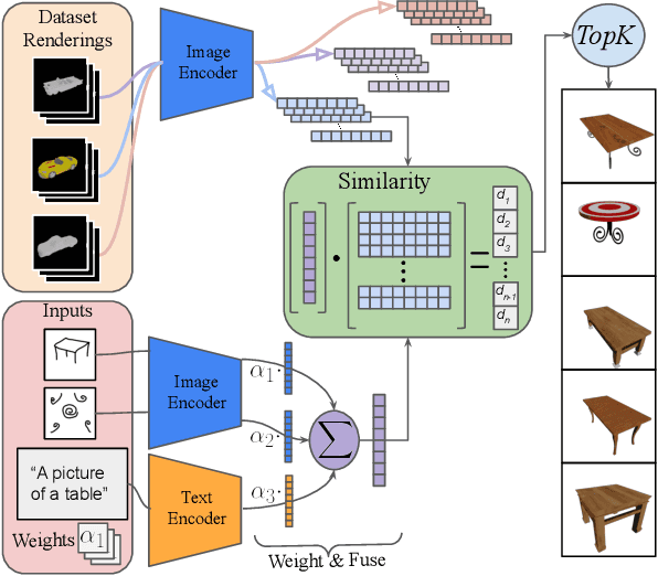Figure 1 for Zero-Shot Multi-Modal Artist-Controlled Retrieval and Exploration of 3D Object Sets