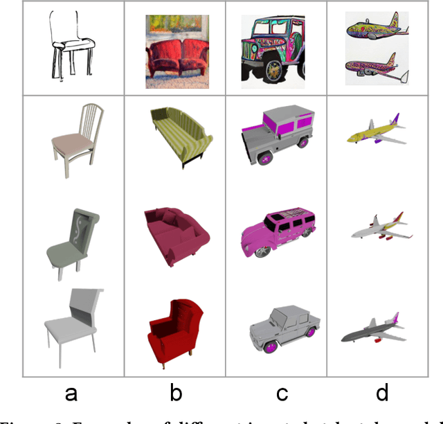 Figure 2 for Zero-Shot Multi-Modal Artist-Controlled Retrieval and Exploration of 3D Object Sets