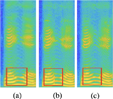 Figure 1 for A Post Auto-regressive GAN Vocoder Focused on Spectrum Fracture