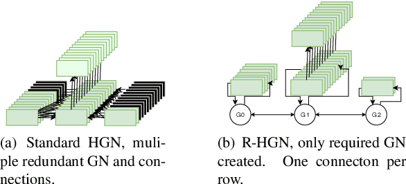Figure 1 for Robotic Hierarchical Graph Neurons. A novel implementation of HGN for swarm robotic behaviour control