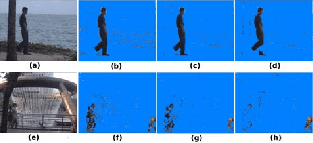 Figure 1 for Background Modeling Using Adaptive Pixelwise Kernel Variances in a Hybrid Feature Space