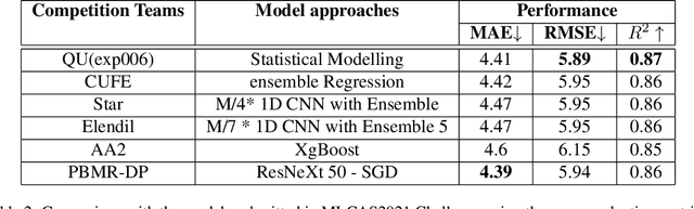 Figure 4 for Pattern Based Multivariable Regression using Deep Learning (PBMR-DP)