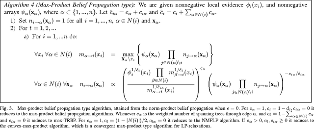 Figure 3 for Norm-Product Belief Propagation: Primal-Dual Message-Passing for Approximate Inference