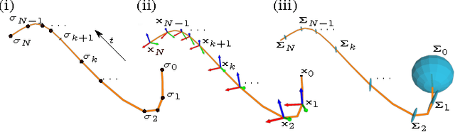 Figure 3 for Sampling-based Motion Planning for Active Multirotor System Identification
