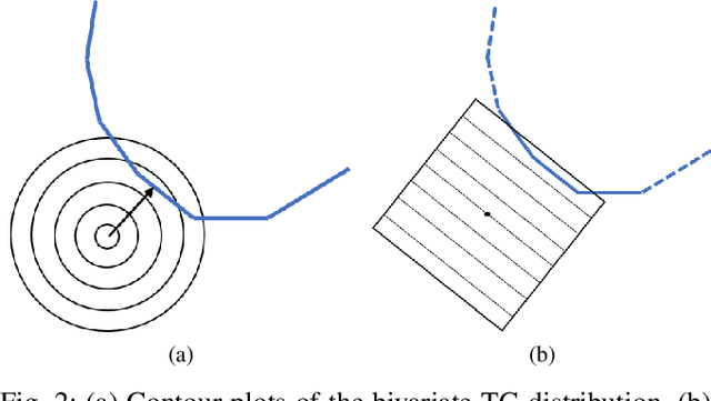 Figure 2 for Efficient Probabilistic Collision Detection for Non-Gaussian Noise Distributions