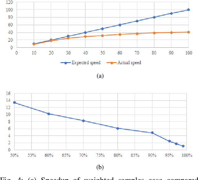Figure 4 for Efficient Probabilistic Collision Detection for Non-Gaussian Noise Distributions