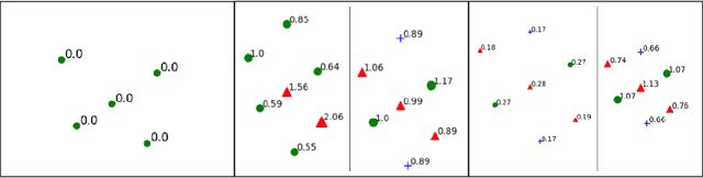 Figure 4 for Mitigating Class Boundary Label Uncertainty to Reduce Both Model Bias and Variance