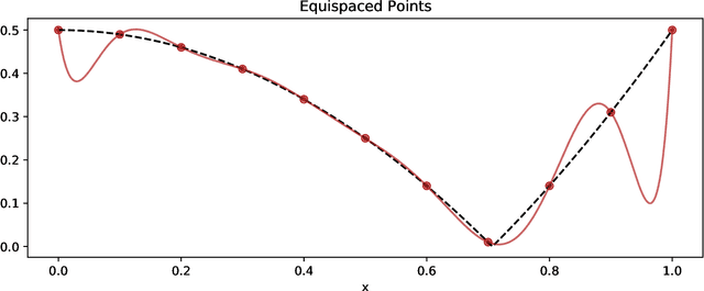 Figure 1 for PySensors: A Python Package for Sparse Sensor Placement