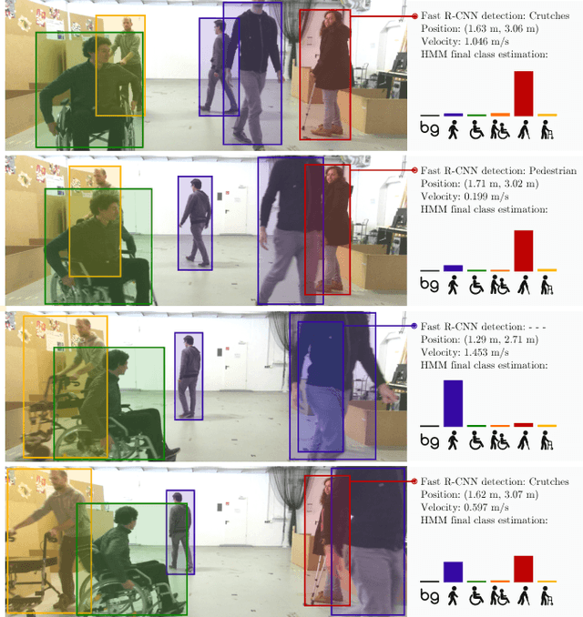 Figure 1 for Deep Detection of People and their Mobility Aids for a Hospital Robot