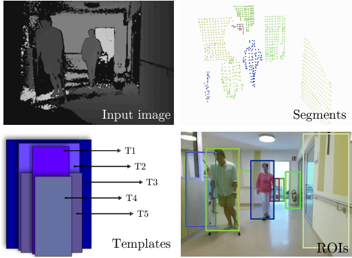 Figure 3 for Deep Detection of People and their Mobility Aids for a Hospital Robot