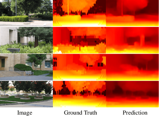 Figure 2 for Competitive Collaboration: Joint Unsupervised Learning of Depth, Camera Motion, Optical Flow and Motion Segmentation