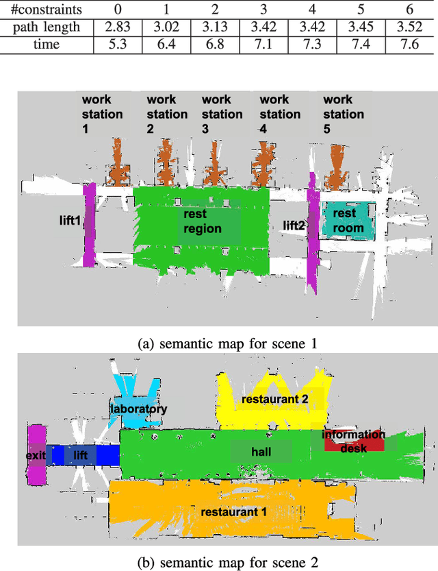 Figure 3 for Safe Navigation with Human Instructions in Complex Scenes