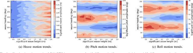 Figure 2 for ASV-Swarm: a high-performance simulator for the dynamics of a swarm of autonomous marine vehicles in waves